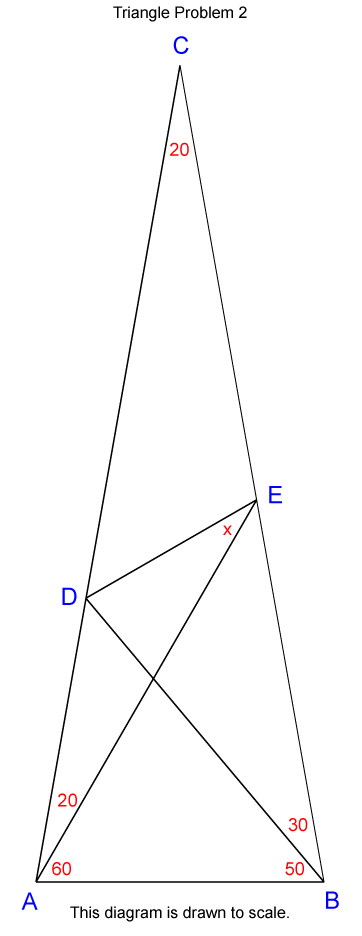 triangle