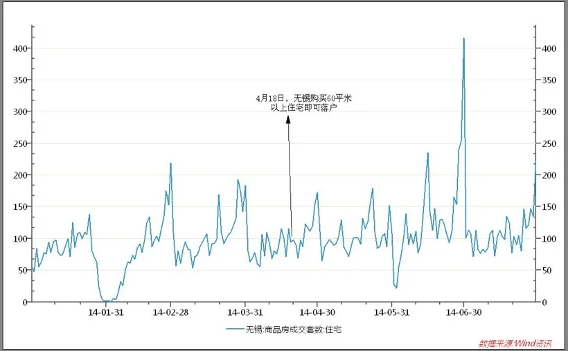 解除限购楼市(1)new