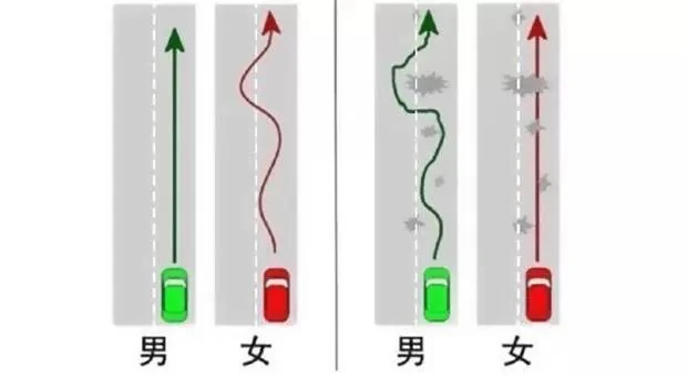 開車