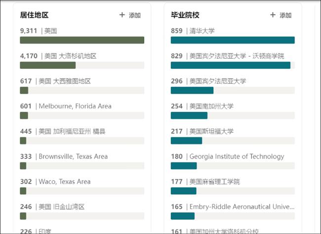 核查：马斯克SpaceX公司雇了1022名清华毕业生？