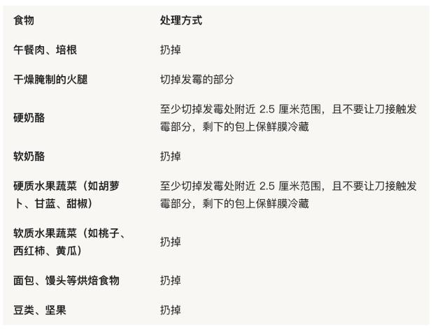 华人一家患癌，只因做饭时爱放香料？