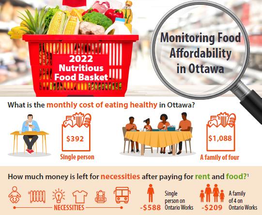 安省公布四口之家一个月伙食费最低标准