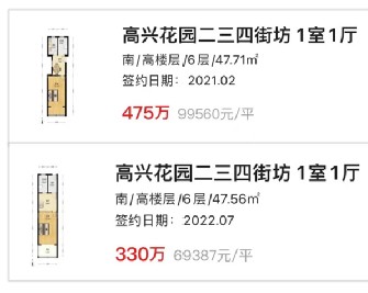 网红盘跳楼，学区房哭晕在厕所！抄底时机到了？