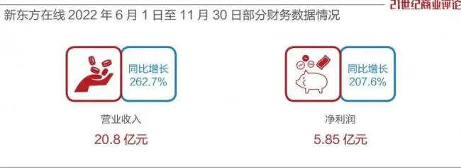 6个月带货48亿元，俞敏洪翻红