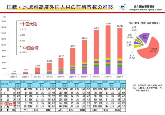 日本要“抢”中国高端人才了？