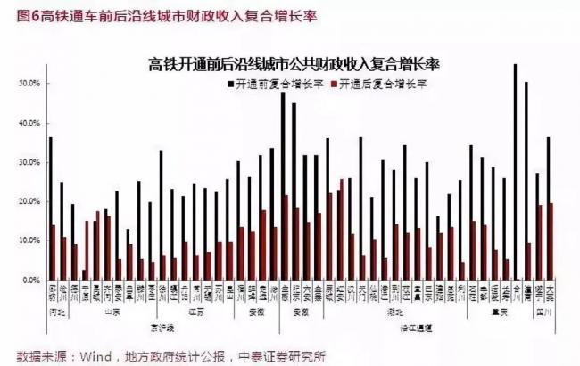 一哄而上的中国高铁新城，怎么要空了？