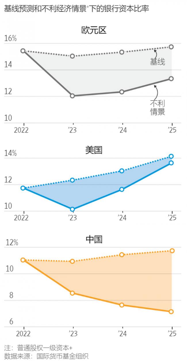 华尔街日报：警惕中国可能爆发的危机