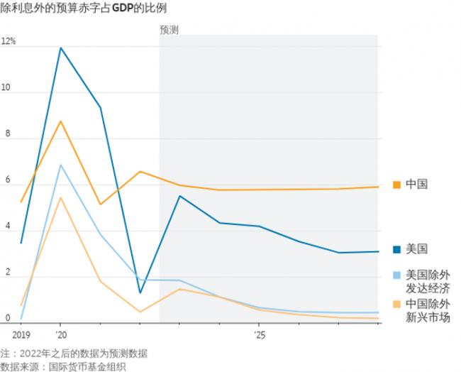 华尔街日报：警惕中国可能爆发的危机