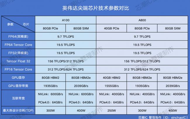 天价芯片：H100流向中国黑市