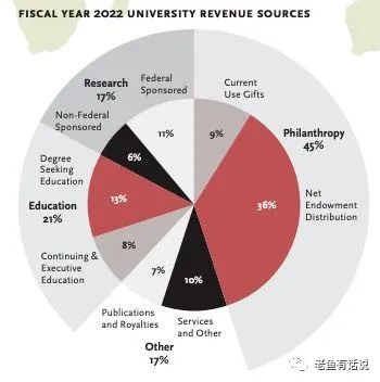 哈马斯金主卡塔尔给美国大学的捐款，影响大得很