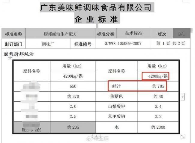 知名蚝油造假，非法所得超10亿？前高管实名举报