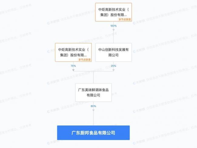 知名蚝油造假，非法所得超10亿？前高管实名举报