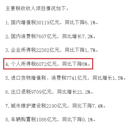 中国个税变了！网：果然没钱了
